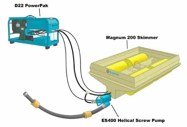 D200 ve ES22 pompalı Magnum 400