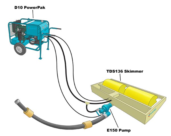 E136 pompalı ve D150 güç üniteli TDS10 skimmer