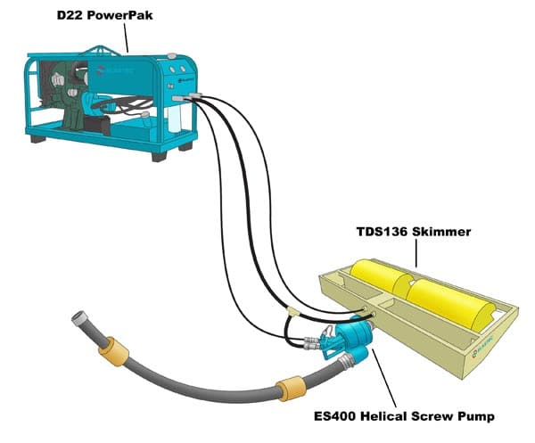 ES136 पंप और D400 पावर यूनिट के साथ TDS22 स्किमर