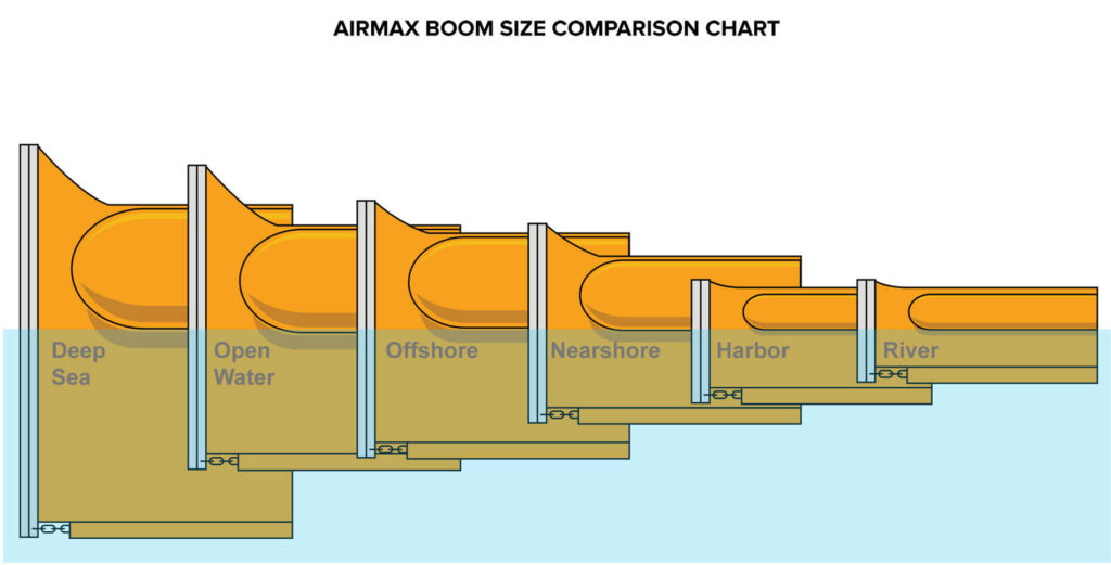 Porównanie wielkości wysięgnika zabezpieczającego AirMax