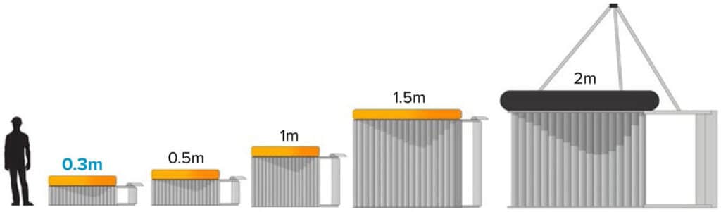 Tableau comparatif des tailles BoomVane