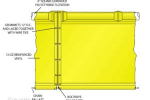 SiltMax Type 1 economy illustration