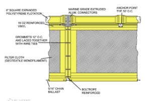 Ilustración de la barrera de turbidez SiltMax tipo 3