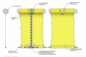 Type 2 Fastwater screen illustration