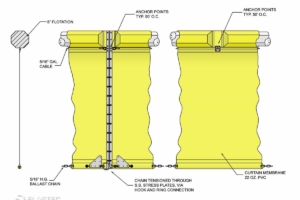 Ilustração da tela Fastwater Tipo 2