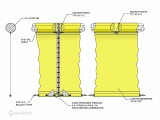 Illustration de l'écran Fastwater de type 2