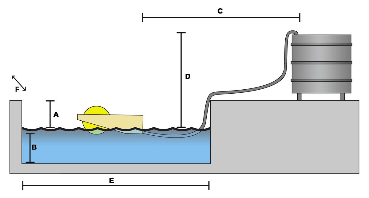 Ilustração de medição do skimmer fixo